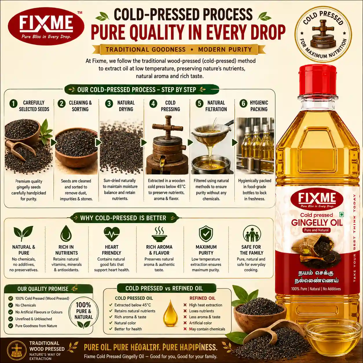 Fixme Cold Pressed Gingelly Oil - Image 3